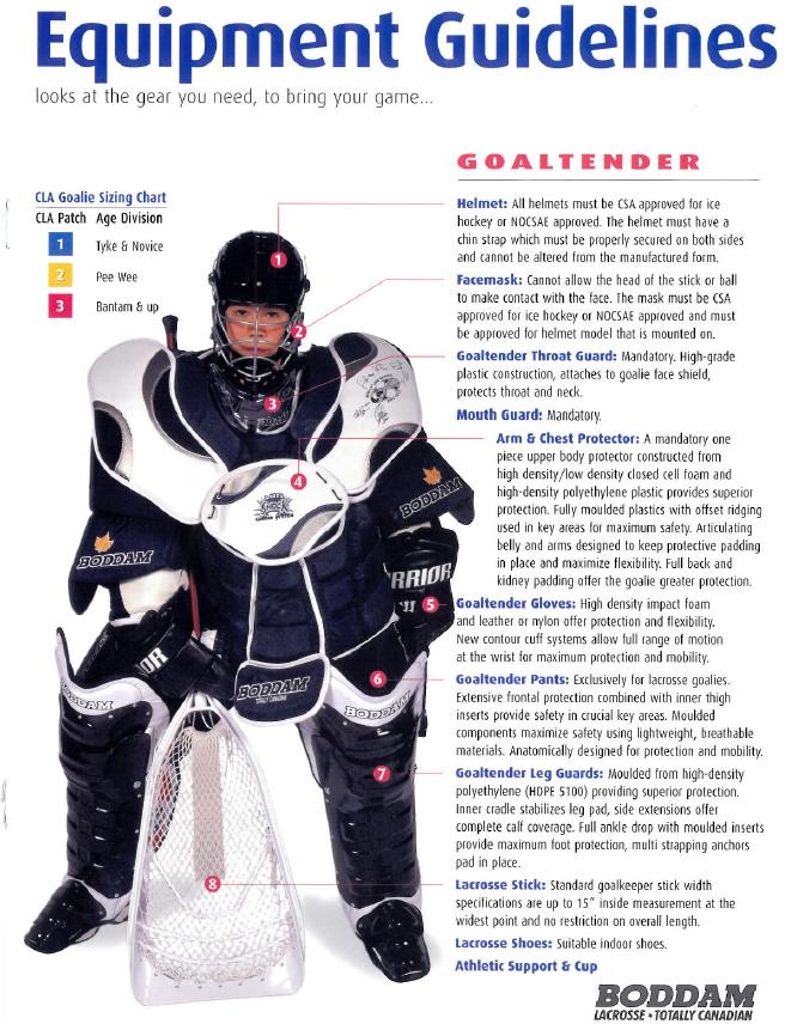 Box Lacrosse Goalie